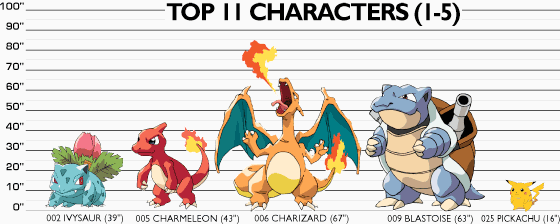 Pokemon Nevelde